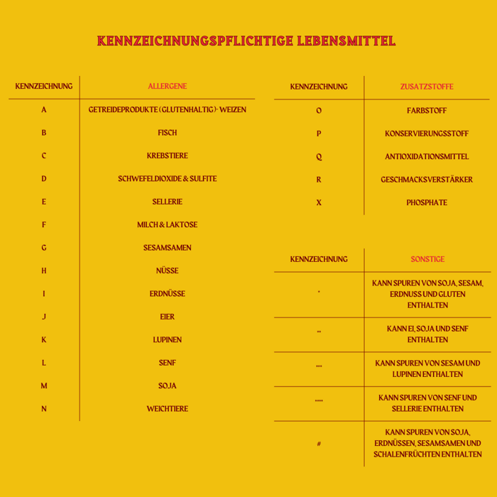 Allergene- & Inhaltsstoffangaben (kennzeichnungspflichtige Lebensmittel)
